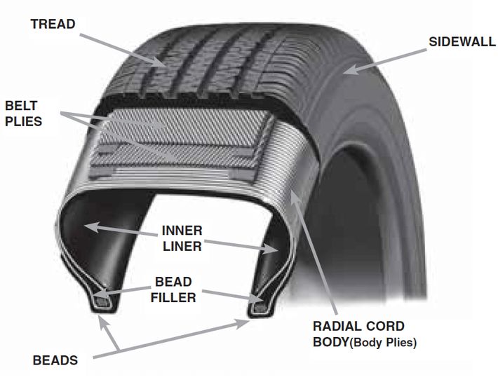 Car Wheels