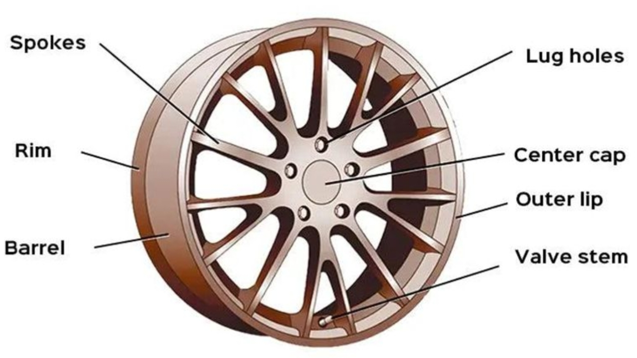 Car Wheels Guide in Hindi: कार रिम और टायर का सही कॉम्बिनेशन क्या है
